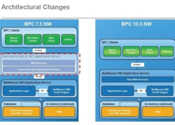 BPCS ERP/Mapics Solutions and Services for your Business