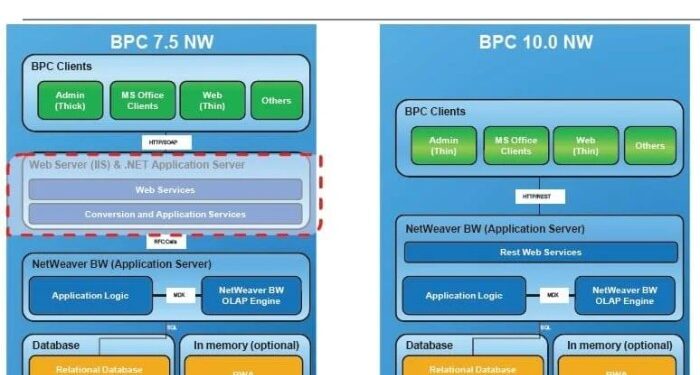 BPCS ERP/Mapics Solutions and Services for your Business