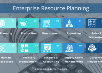 What is Enterprise Resource Planning (ERP) and why do you need it ...