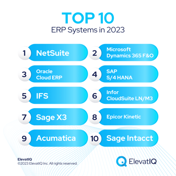 Top 10 ERP Systems for 2023