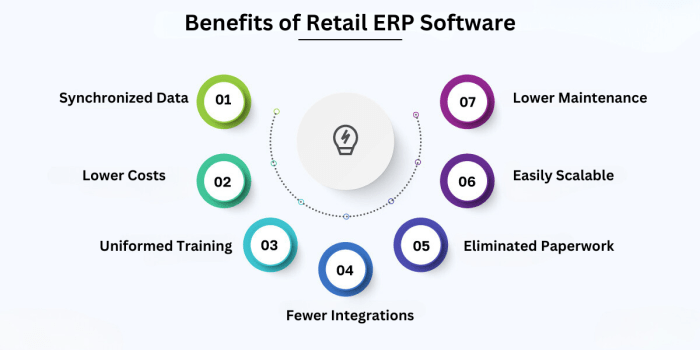Retail ERP Software: Top 10 Solutions for You!