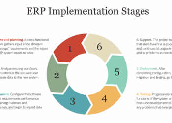 The 6 Stages of ERP Implementation | NetSuite