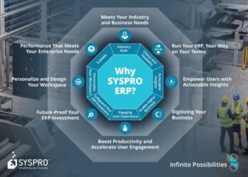About SYSPRO – ERP Systems | SYSPRO ERP Consultants | Enterprise ...