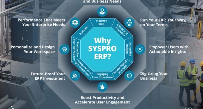 About SYSPRO – ERP Systems | SYSPRO ERP Consultants | Enterprise ...