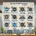 Top ERP Systems for Large Companies